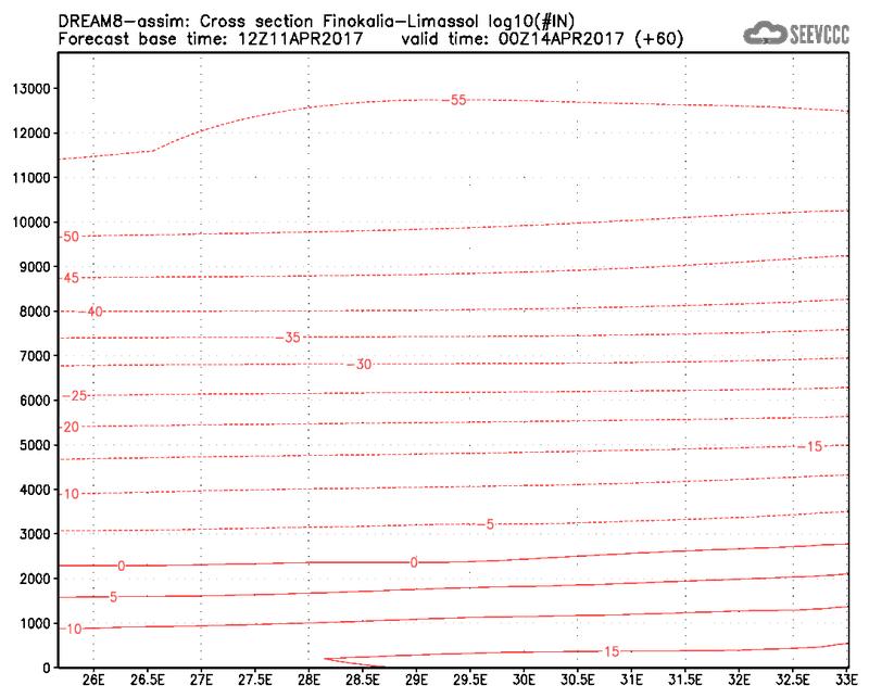 Cross-section of number of ice nuclei (Finokalia-Limasol) at 48