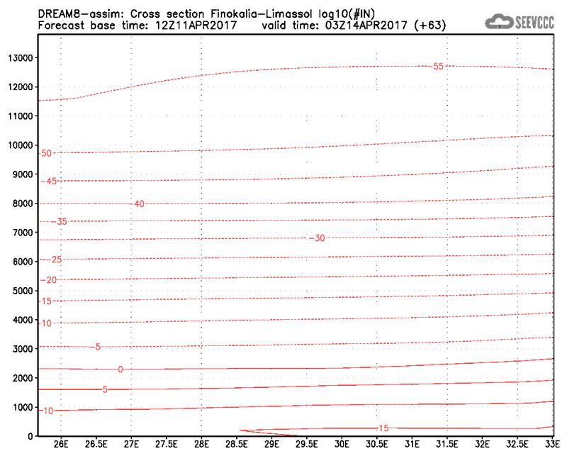 Cross-section of number of ice nuclei (Finokalia-Limasol) at 51