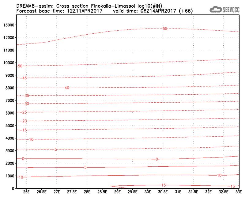 Cross-section of number of ice nuclei (Finokalia-Limasol) at 54