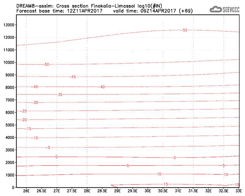 Cross-section of number of ice nuclei (Finokalia-Limasol) at 57