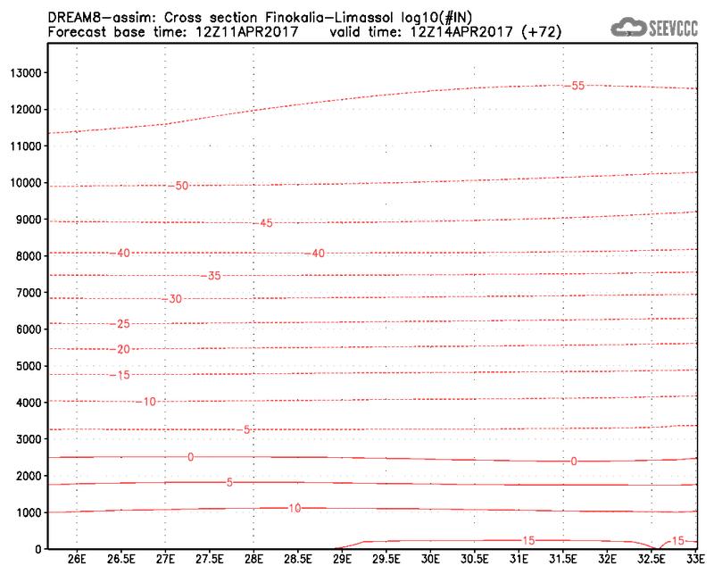 Cross-section of number of ice nuclei (Finokalia-Limasol) at 60