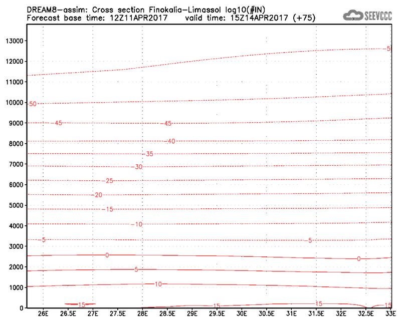 Cross-section of number of ice nuclei (Finokalia-Limasol) at 63