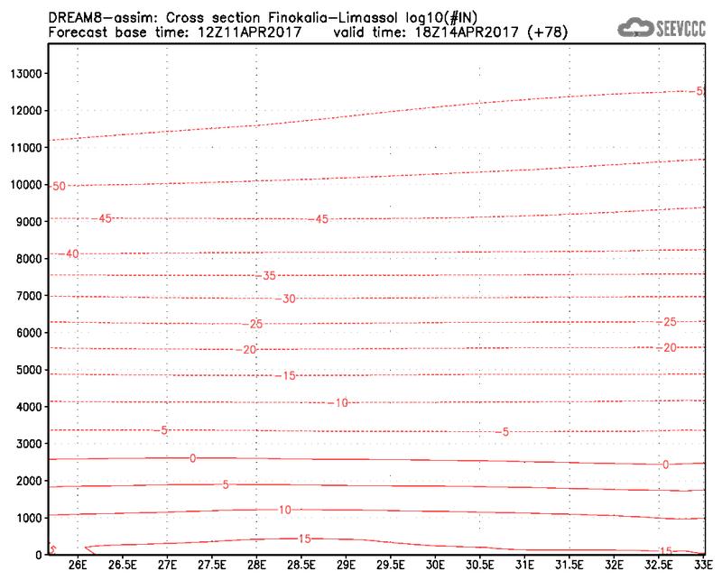 Cross-section of number of ice nuclei (Finokalia-Limasol) at 66