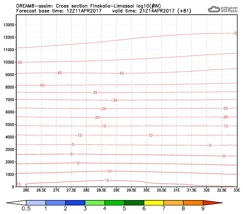 Cross-section of number of ice nuclei (Finokalia-Limasol) at 69