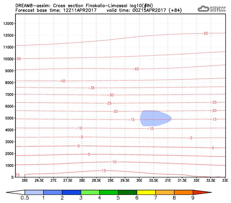 Cross-section of number of ice nuclei (Finokalia-Limasol) at 72