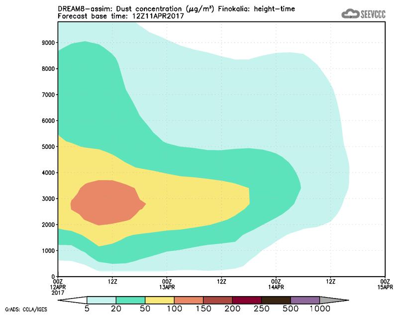 Dust concentration profile at Finokalia.