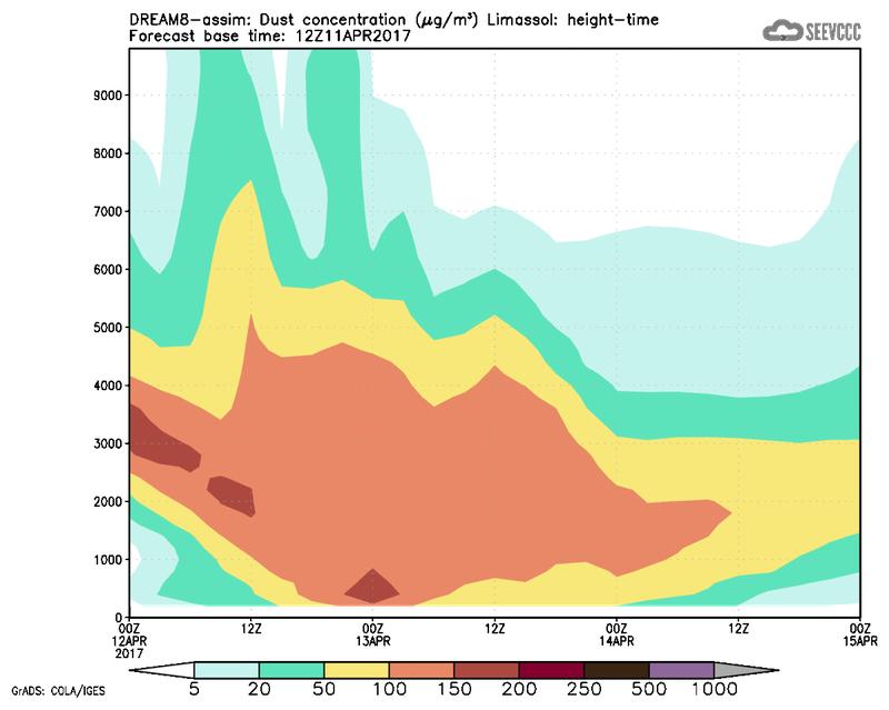 Dust concentration profile at Limassol.