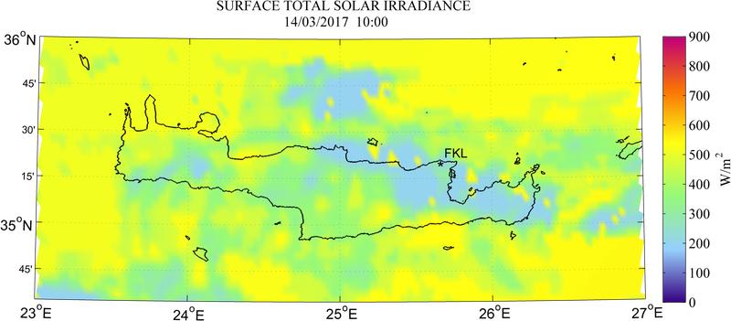 Surface total solar irradiance - 2017-03-14 08:00