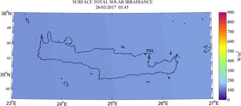 Surface total solar irradiance - 2017-03-26 03:45