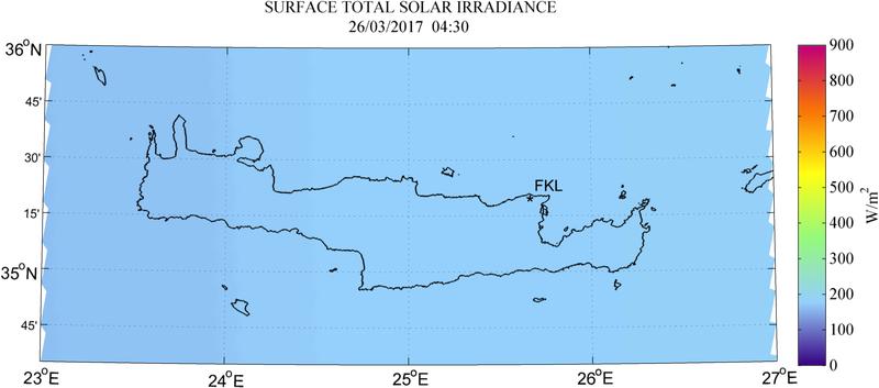 Surface total solar irradiance - 2017-03-26 04:30