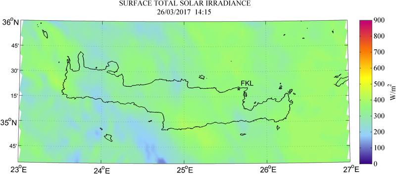 Surface total solar irradiance - 2017-03-26 14:15