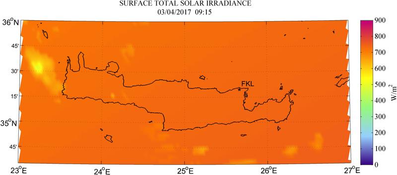 Surface total solar irradiance - 2017-04-03 09:15