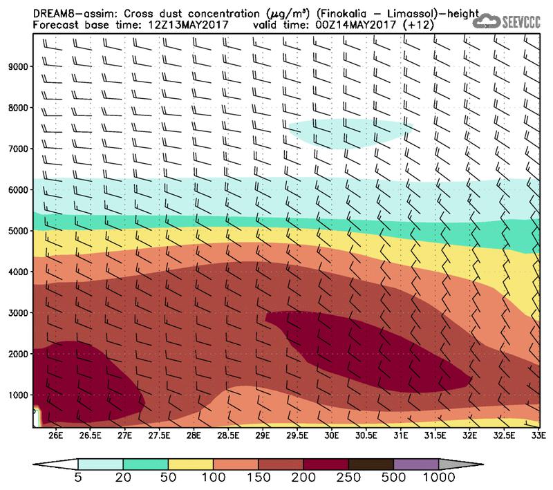 Cross-section of dust concentration (Finokalia-Limasol) at T00