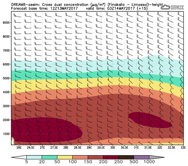 Cross-section of dust concentration (Finokalia-Limasol) at T03