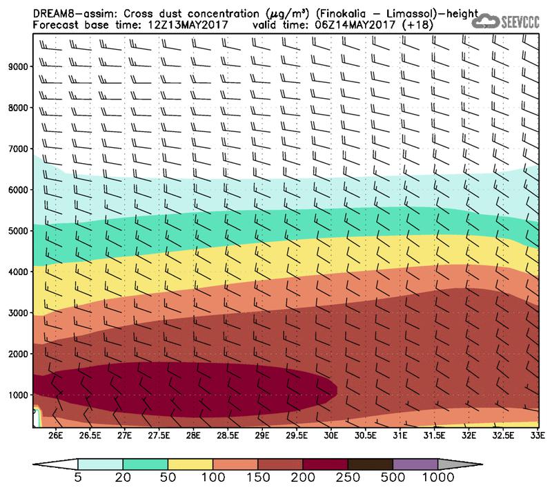 Cross-section of dust concentration (Finokalia-Limasol) at T06