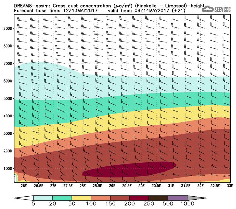 Cross-section of dust concentration (Finokalia-Limasol) at T09