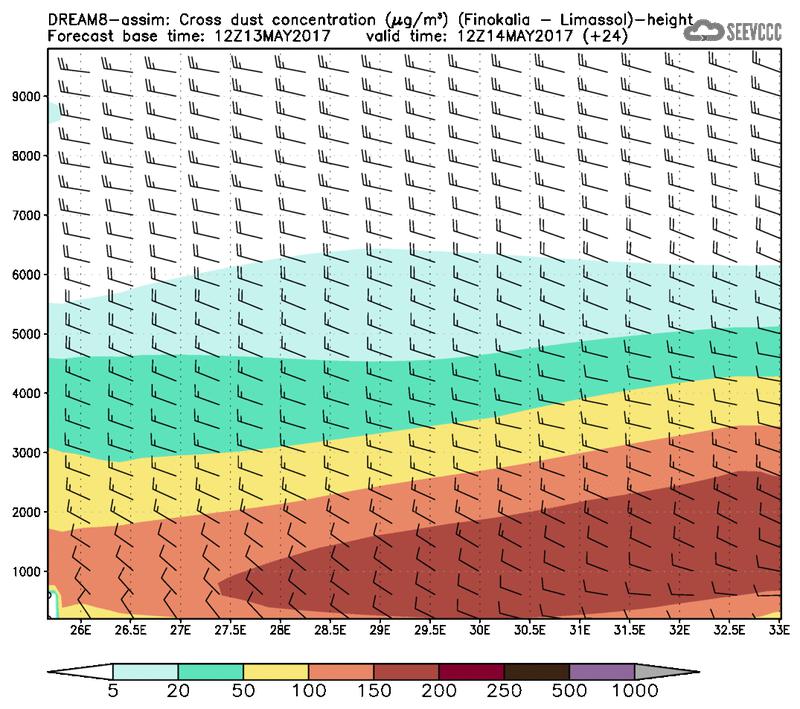 Cross-section of dust concentration (Finokalia-Limasol) at T12