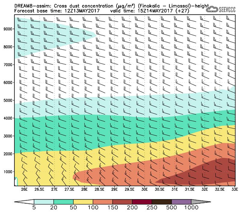 Cross-section of dust concentration (Finokalia-Limasol) at T15