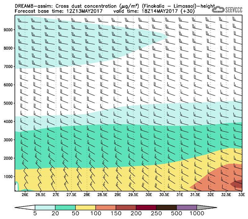 Cross-section of dust concentration (Finokalia-Limasol) at T18