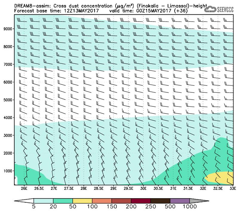 Cross-section of dust concentration (Finokalia-Limasol) at T24