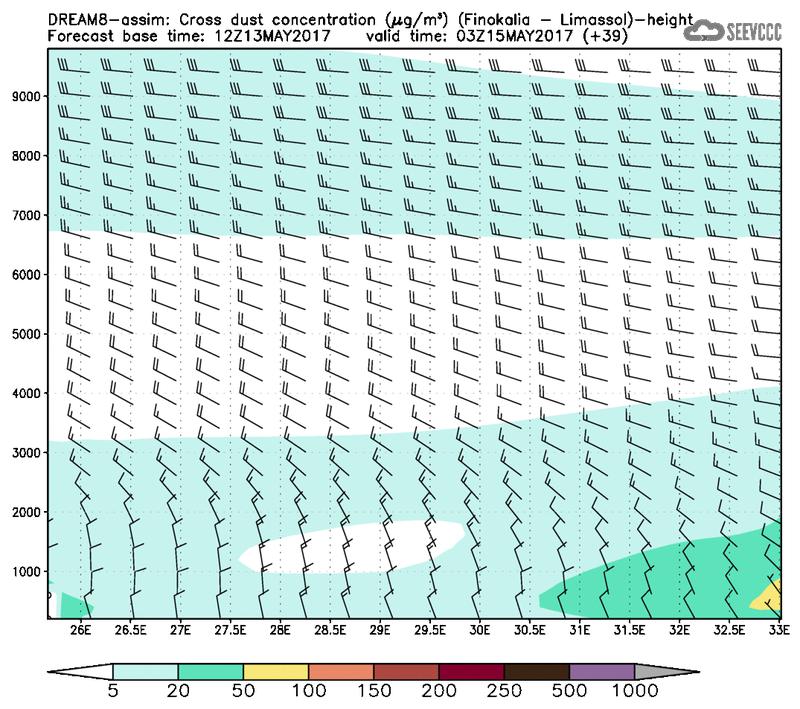 Cross-section of dust concentration (Finokalia-Limasol) at T27