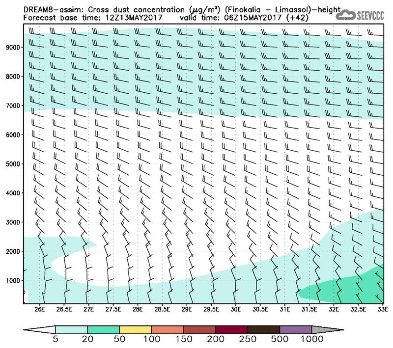 Cross-section of dust concentration (Finokalia-Limasol) at T30