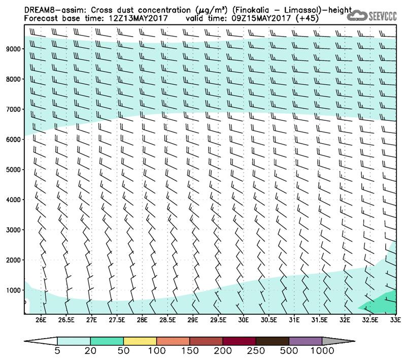 Cross-section of dust concentration (Finokalia-Limasol) at T33