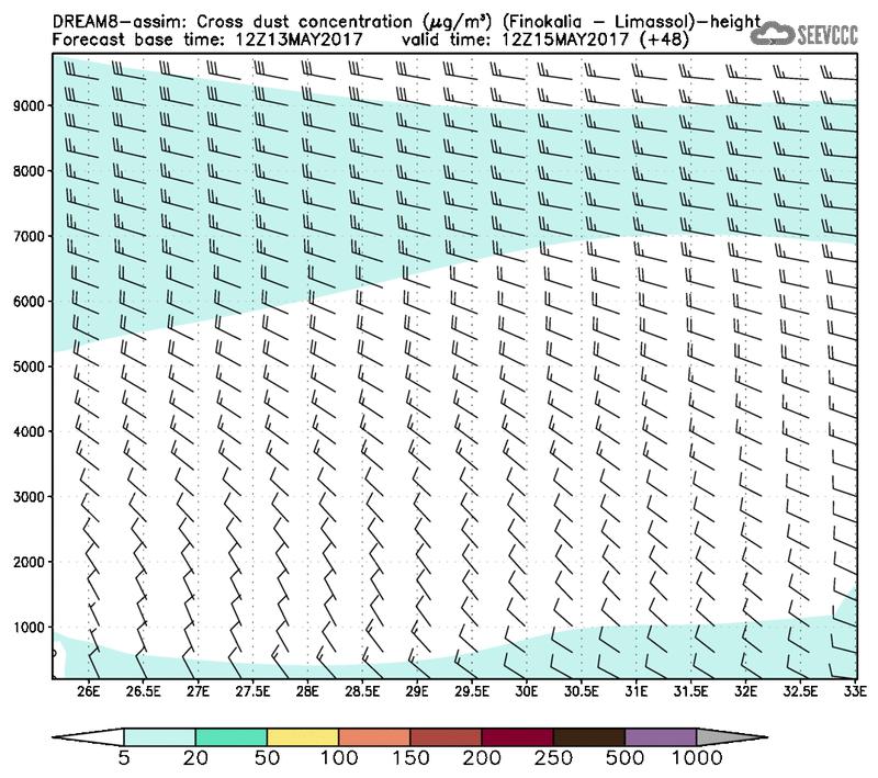 Cross-section of dust concentration (Finokalia-Limasol) at T36