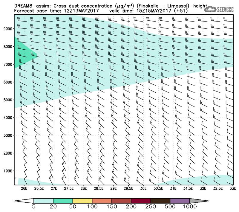 Cross-section of dust concentration (Finokalia-Limasol) at T39