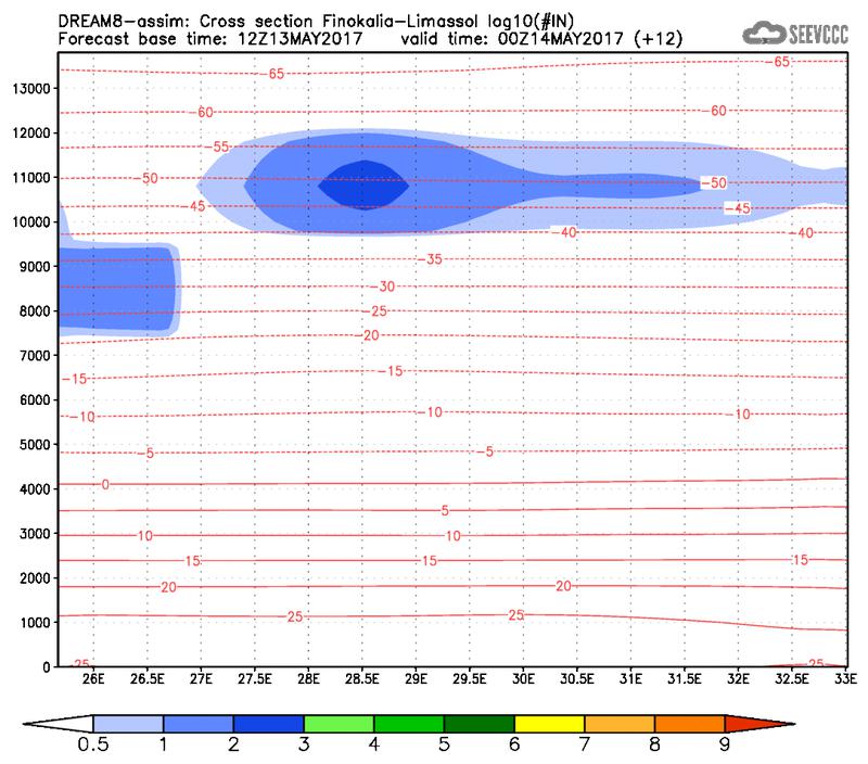 Cross-section of number of ice nuclei (Finokalia-Limasol) at 00