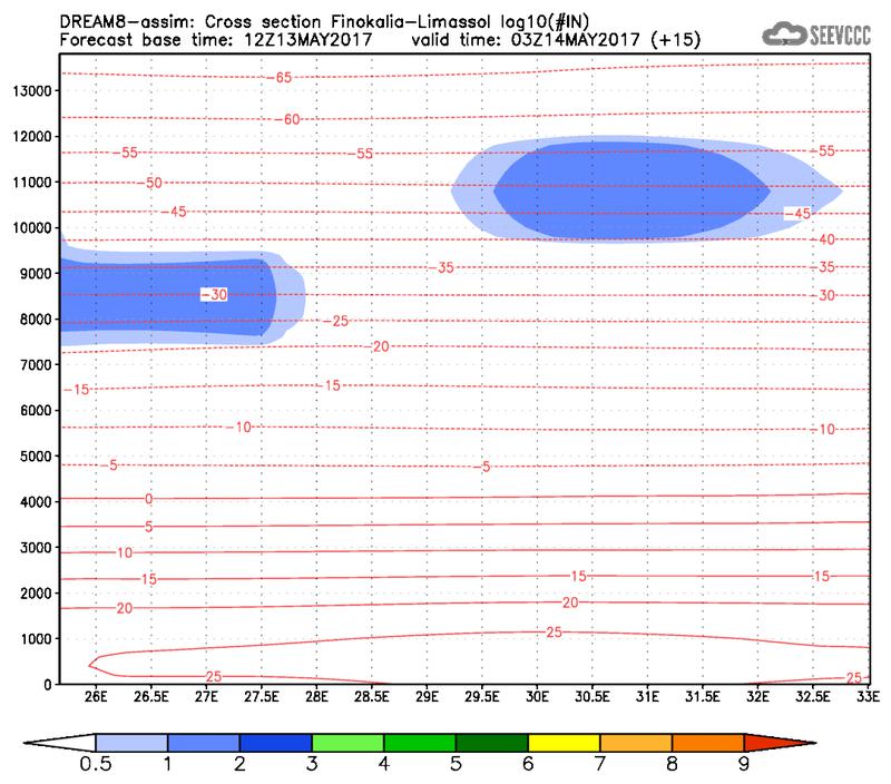 Cross-section of number of ice nuclei (Finokalia-Limasol) at 03