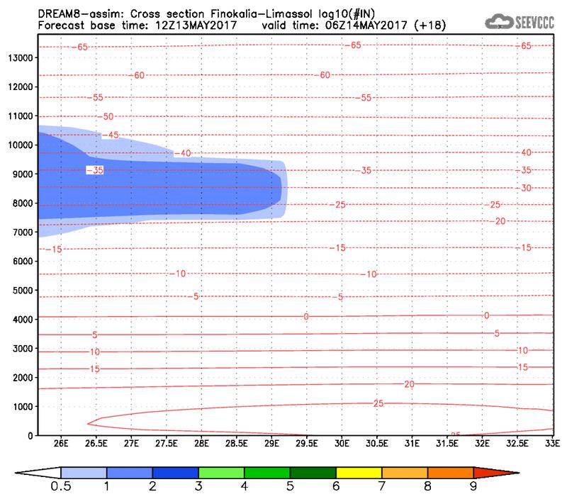 Cross-section of number of ice nuclei (Finokalia-Limasol) at 06