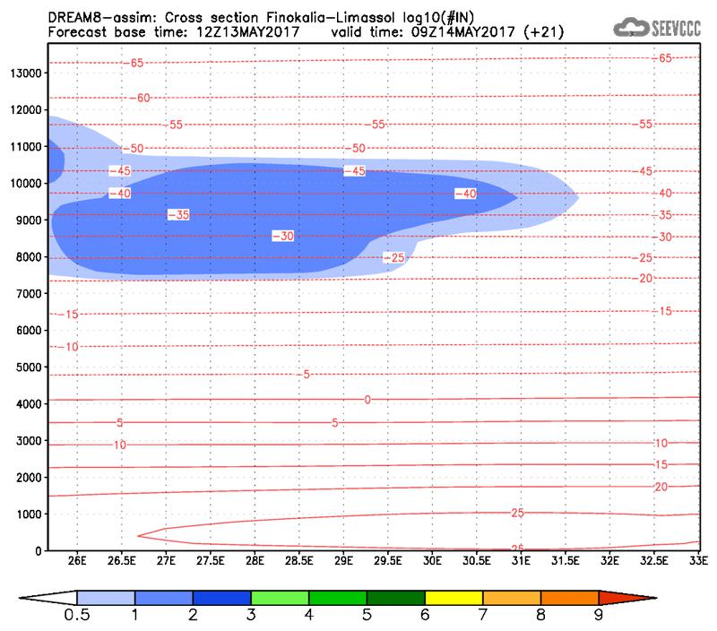 Cross-section of number of ice nuclei (Finokalia-Limasol) at 09