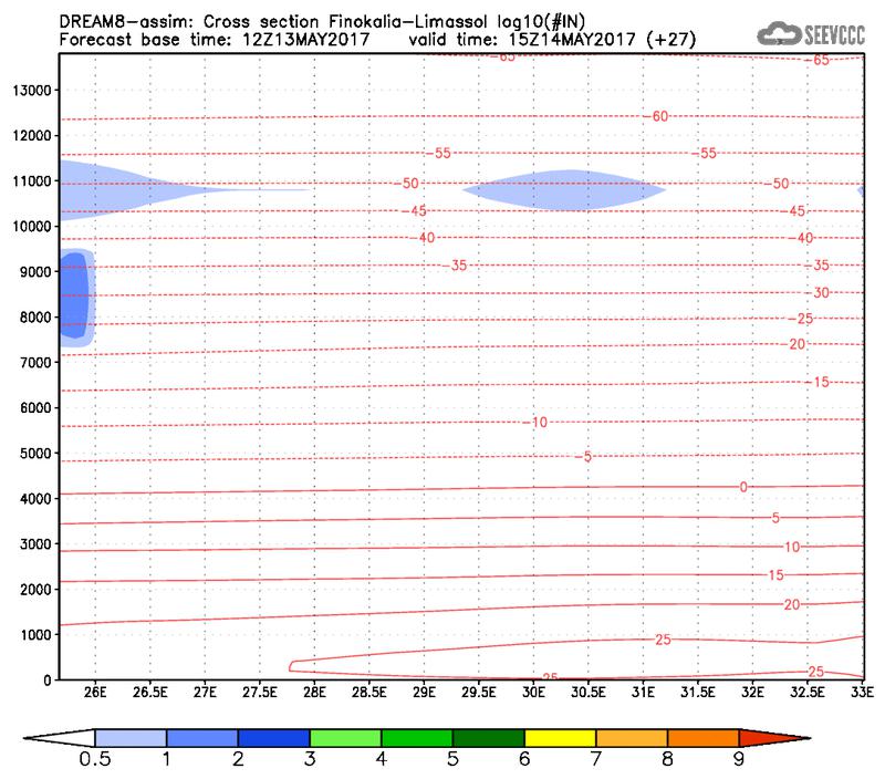 Cross-section of number of ice nuclei (Finokalia-Limasol) at 15