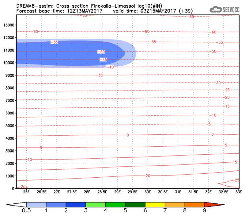 Cross-section of number of ice nuclei (Finokalia-Limasol) at 27