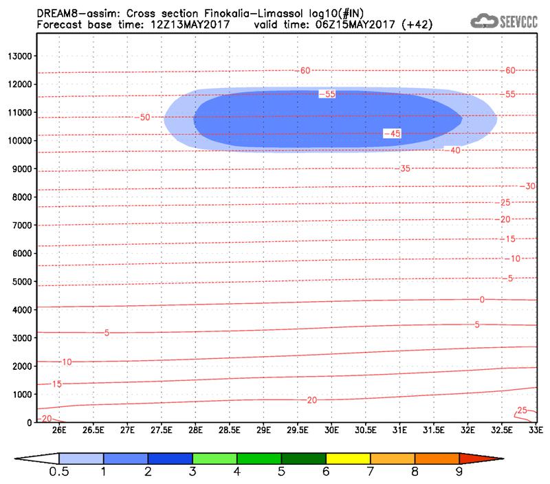 Cross-section of number of ice nuclei (Finokalia-Limasol) at 30