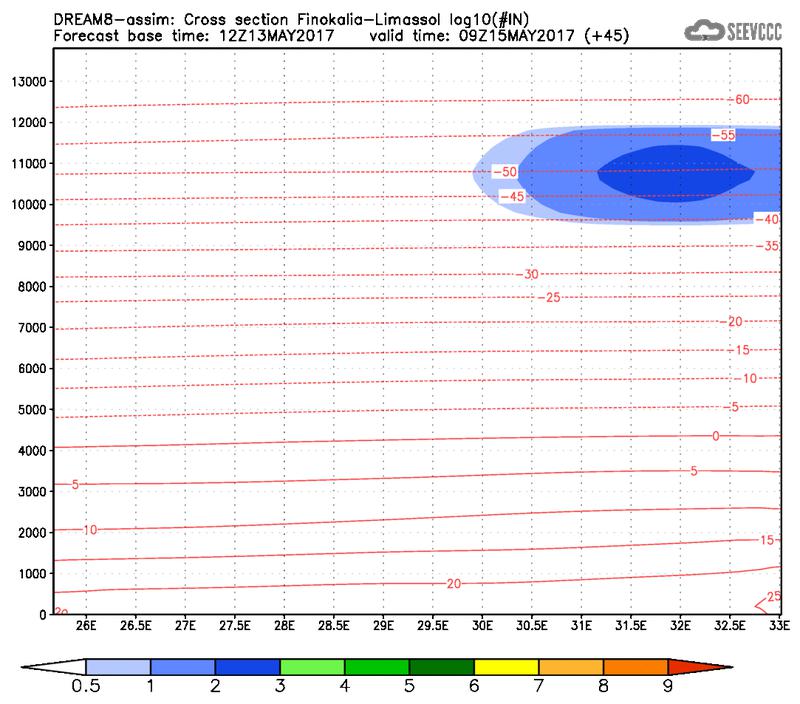 Cross-section of number of ice nuclei (Finokalia-Limasol) at 33