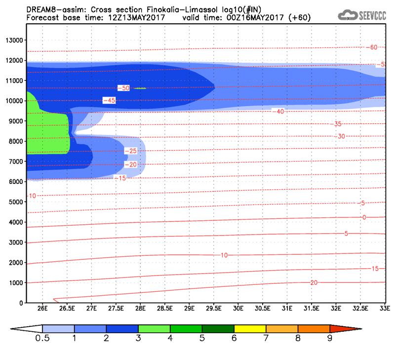 Cross-section of number of ice nuclei (Finokalia-Limasol) at 48