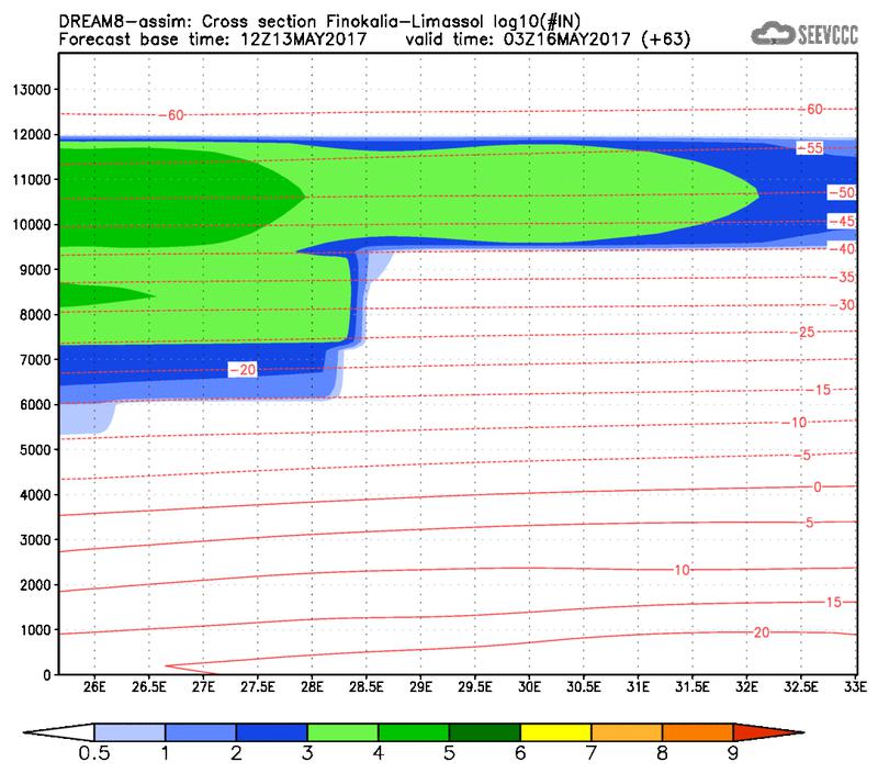 Cross-section of number of ice nuclei (Finokalia-Limasol) at 51