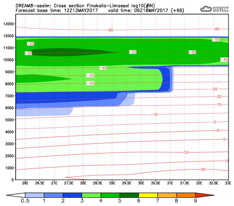 Cross-section of number of ice nuclei (Finokalia-Limasol) at 54