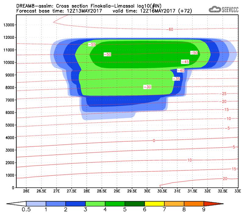 Cross-section of number of ice nuclei (Finokalia-Limasol) at 60