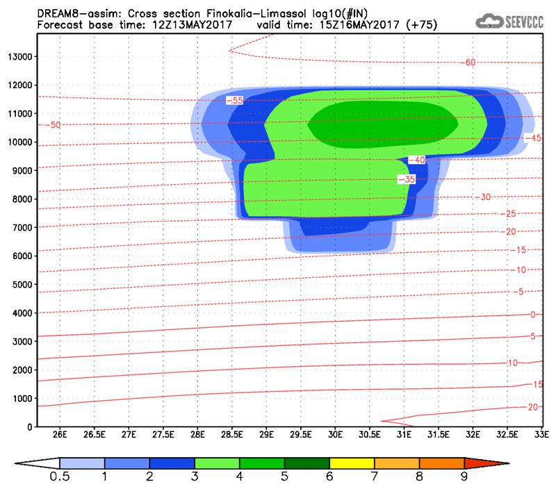 Cross-section of number of ice nuclei (Finokalia-Limasol) at 63