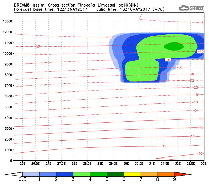 Cross-section of number of ice nuclei (Finokalia-Limasol) at 66