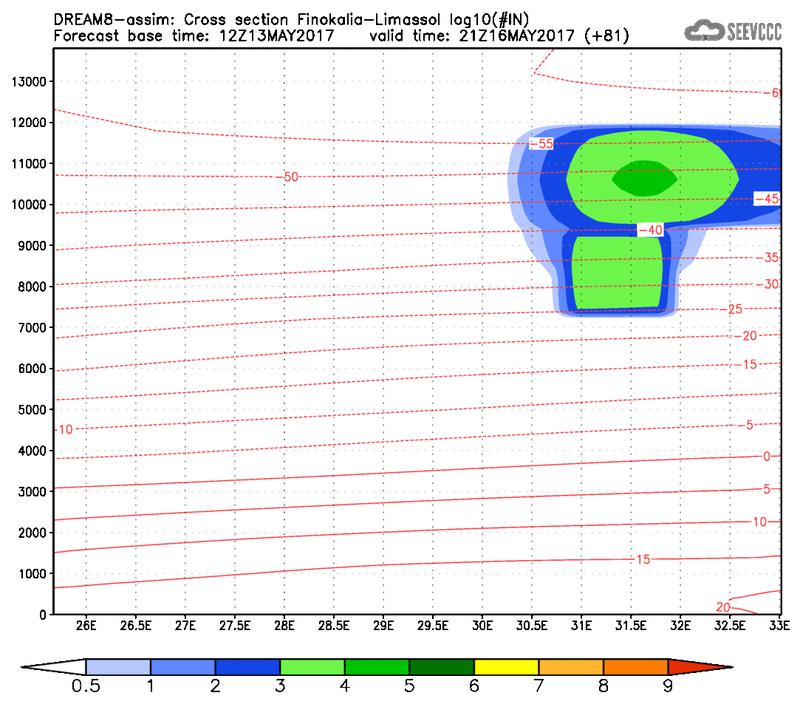 Cross-section of number of ice nuclei (Finokalia-Limasol) at 69