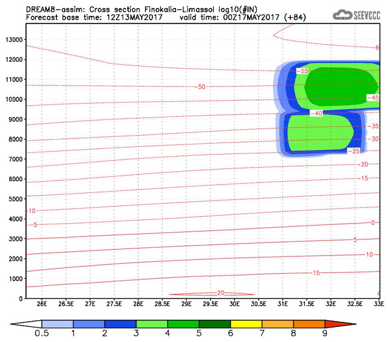 Cross-section of number of ice nuclei (Finokalia-Limasol) at 72