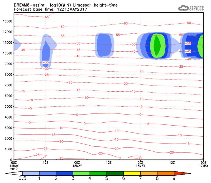 Number of ice nuclei profile at Limassol