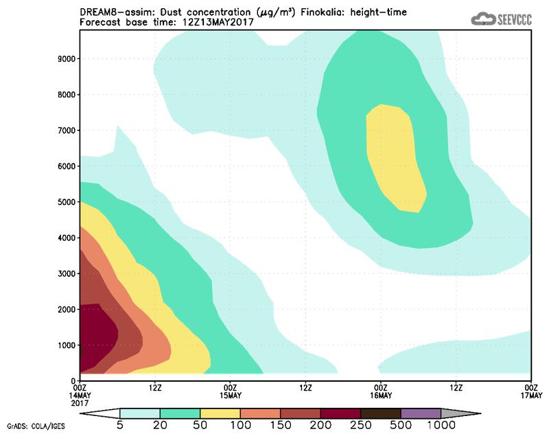 Dust concentration profile at Finokalia.