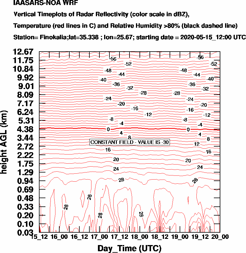 Vertical Timeplots of Radar Reflectivity - 2020-05-16