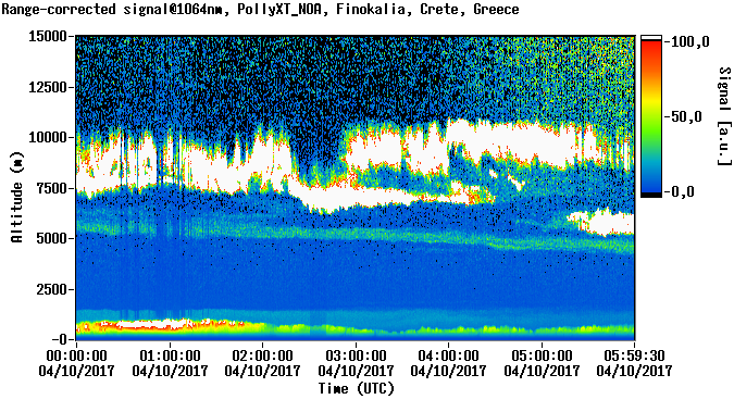 Range corrected signal at 1064nm - 2017-04-10 00:00:00
