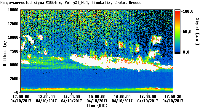 Range corrected signal at 1064nm - 2017-04-10 12:00:00